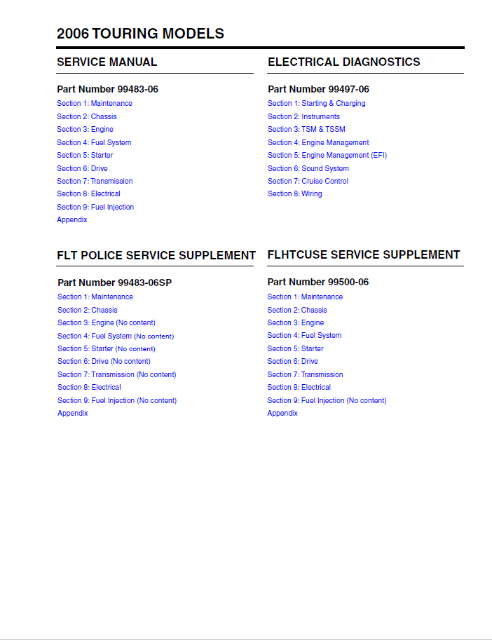 Maintenance Schedule Harley Davidson First Service Cost New 2024