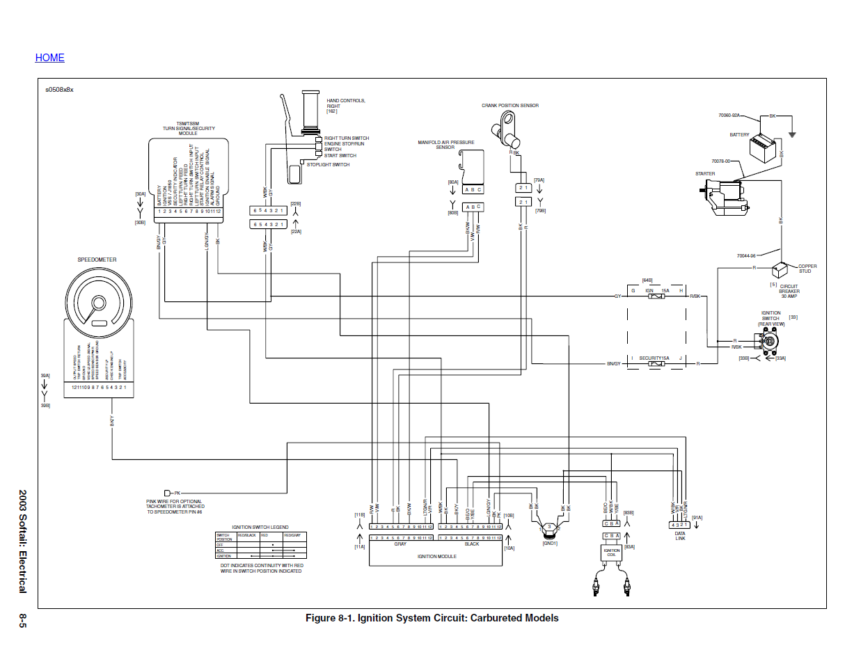 Harley Davidson 2003 Softail Models Service & Electrical Diagnostic Manual
