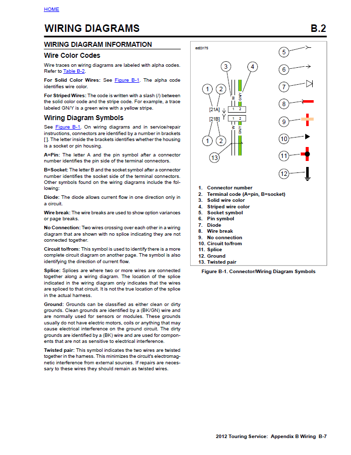 Harley Davidson 2012 Touring Models Service & Electrical Diagnostic Manual