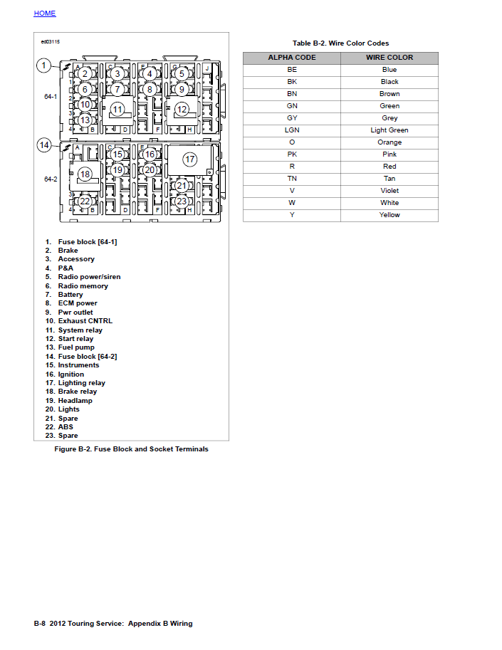 Harley Davidson 2012 Touring Models Service & Electrical Diagnostic Manual