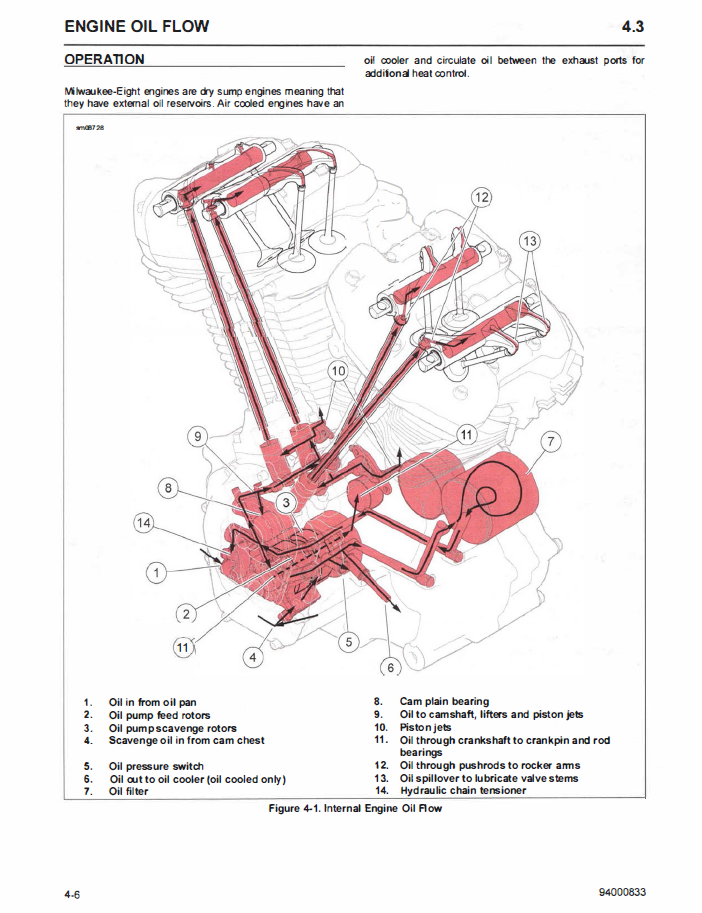 Harley Davidson 2021 Softail Models Service Manual