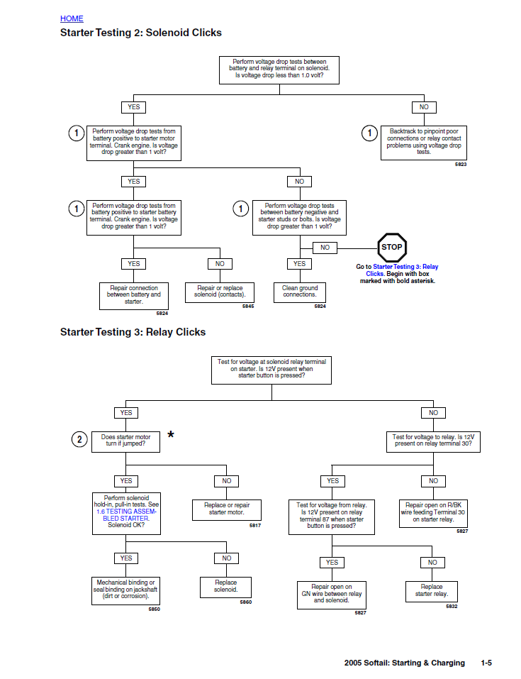 Harley Davidson 2005 Softail Models Service & Electrical Diagnostic Manual
