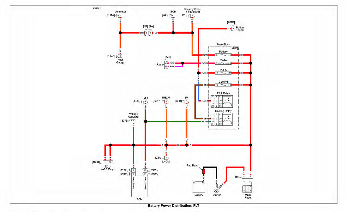Harley Davidson 2023 Touring Models Service Manual