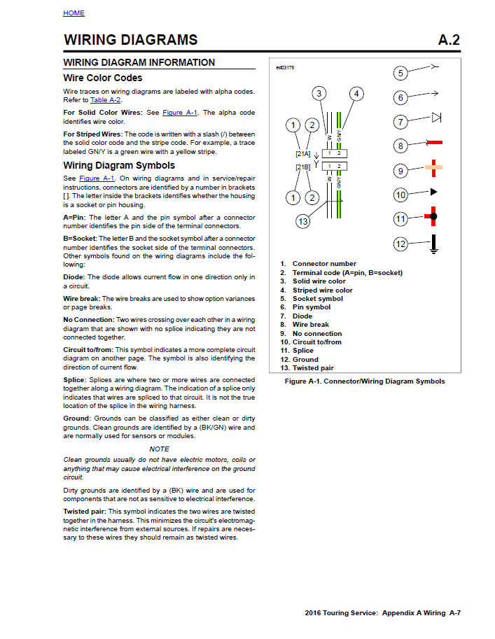 Harley Davidson 2016 Touring Models Service & Electrical Diagnostic Manual