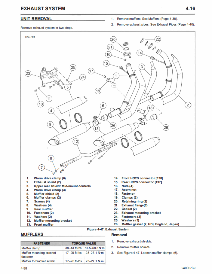 Harley Davidson 2020 Sportster Models Service Manual