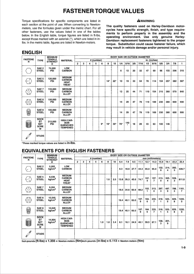 Harley Davidson 1999 Dyna Models Service Manual