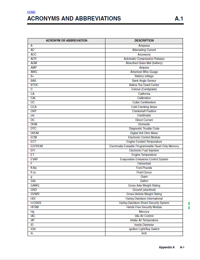 Harley Davidson 2007 Touring Models Service & Electrical Diagnostic Manual