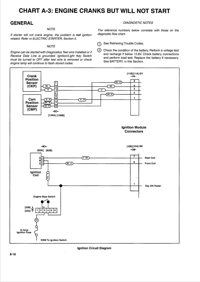 Harley Davidson 1999 Dyna Models Service Manual