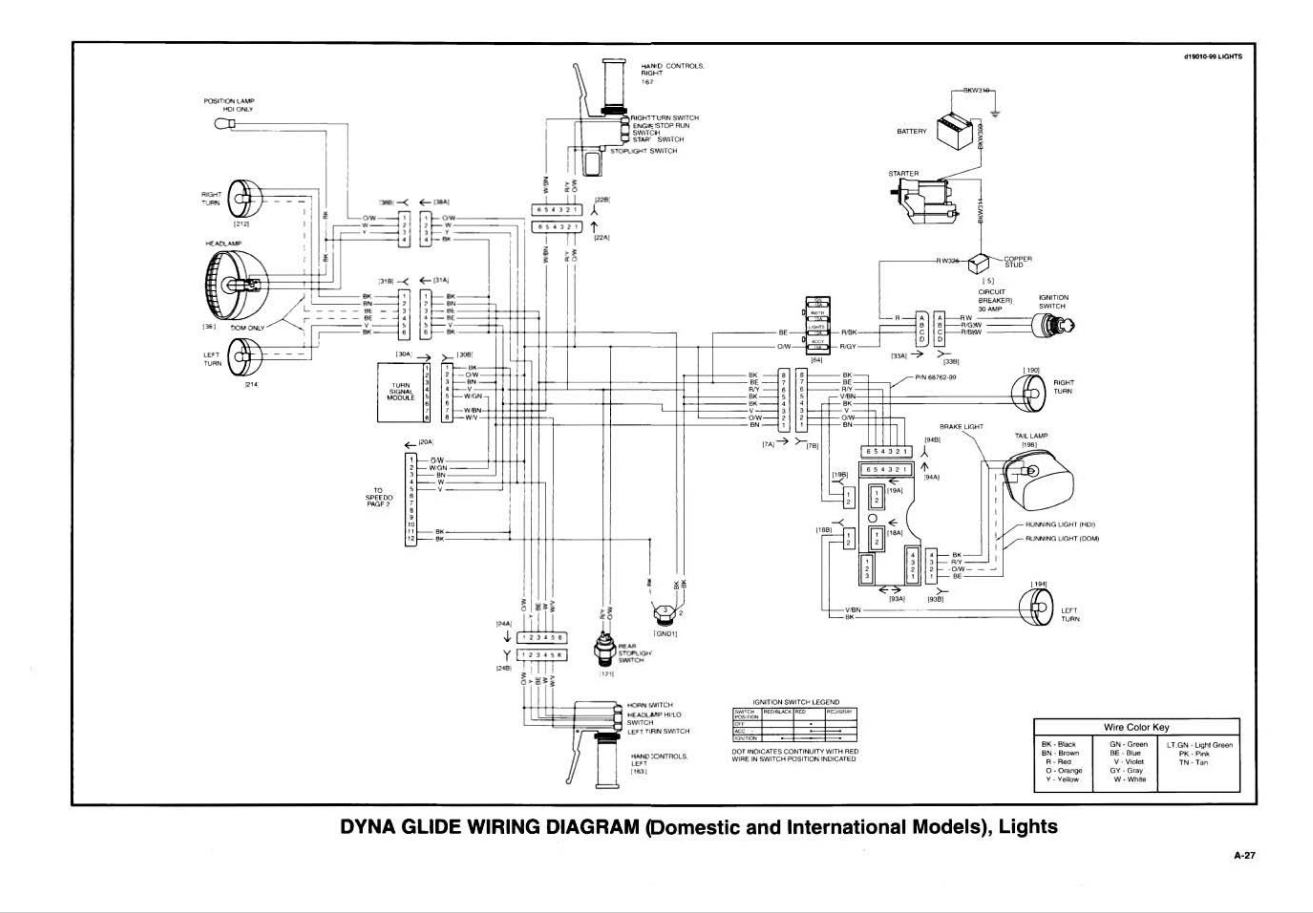 Harley Davidson 1999 Dyna Models Service Manual
