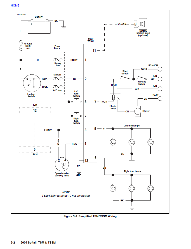 Harley Davidson 2004 Softail Models Service & Electrical Diagnostic Manual