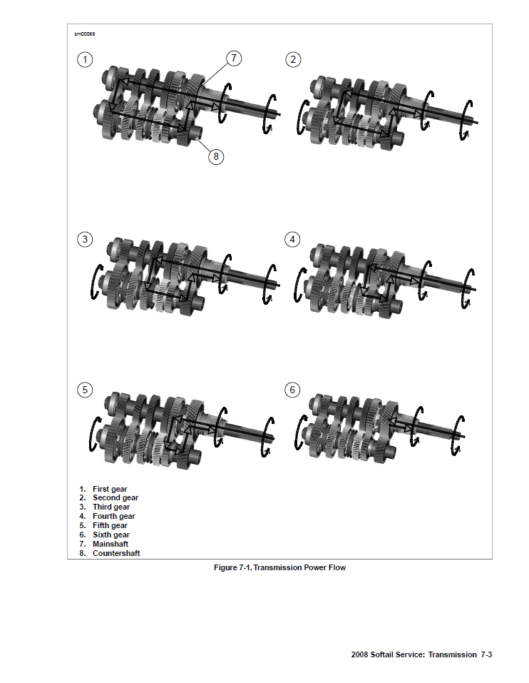 Harley Davidson 2008 Softail Models Service & Electrical Diagnostic Manual