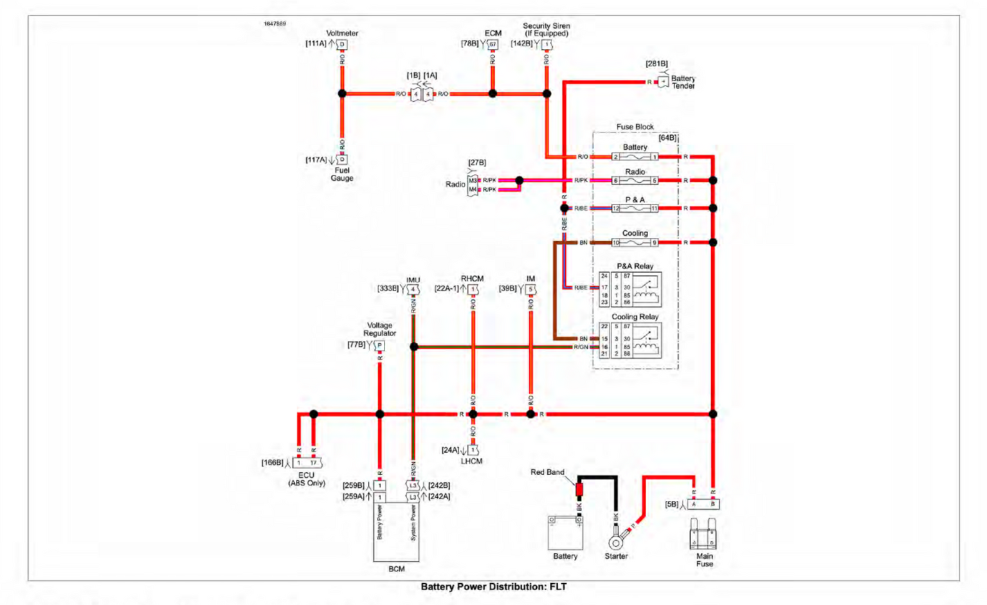 2023 HARLEY DAVIDSON SERVICE MANUAL PDF FREE DOWNLOAD USA visual data 4
