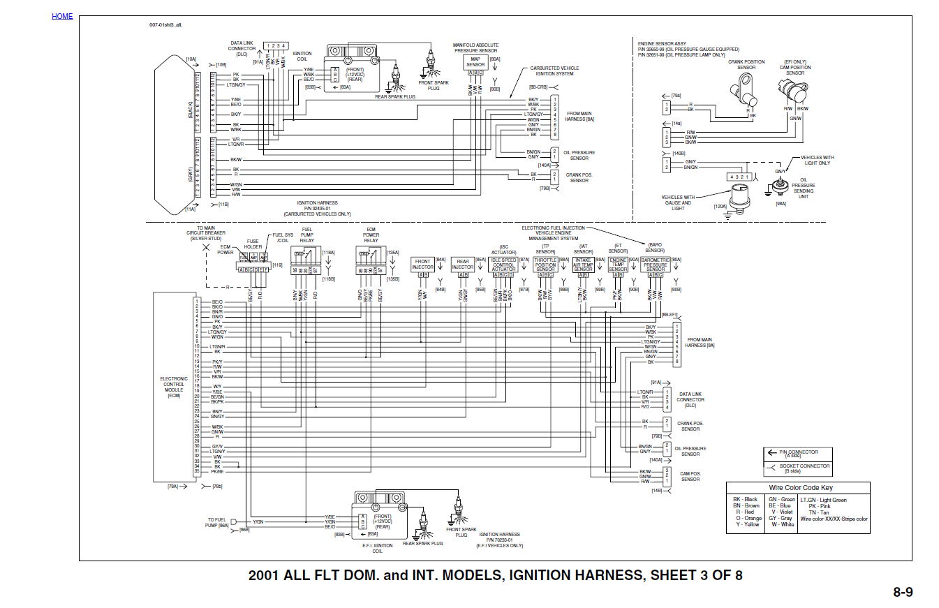 Harley Davidson 2001 Touring Models Service & Electrical Diagnostic Manual