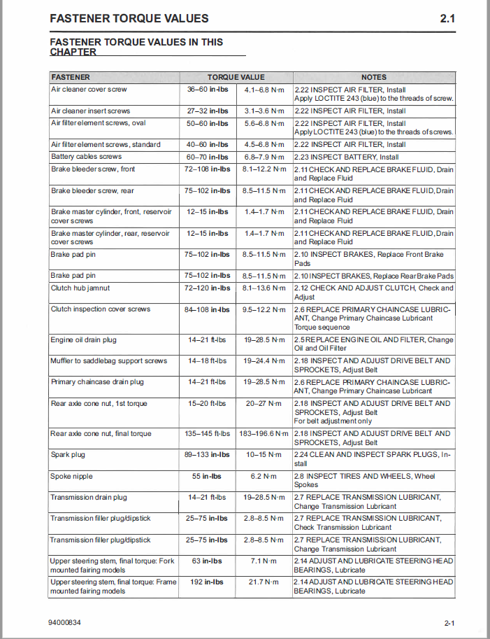 2021 HARLEY DAVIDSON TOURING SERVICE MANUAL PDF visual data 7