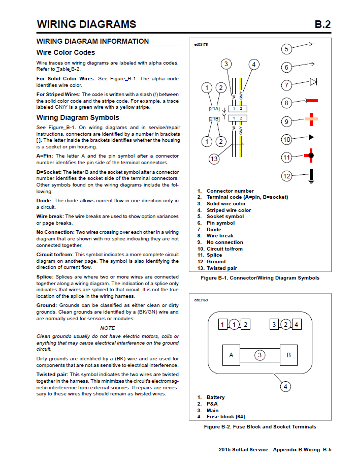 Harley Davidson 2015 Softail Models Service & Electrical Diagnostic Manual